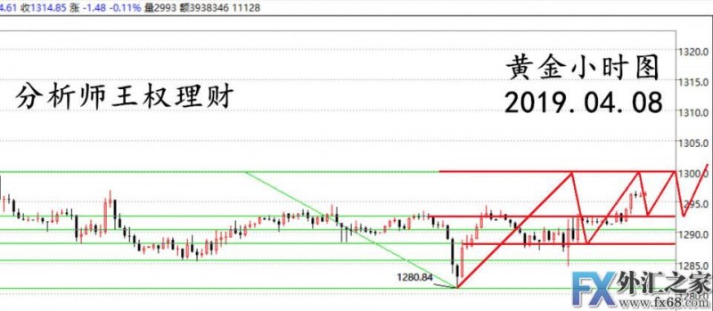 外汇期货股票比特币交易
