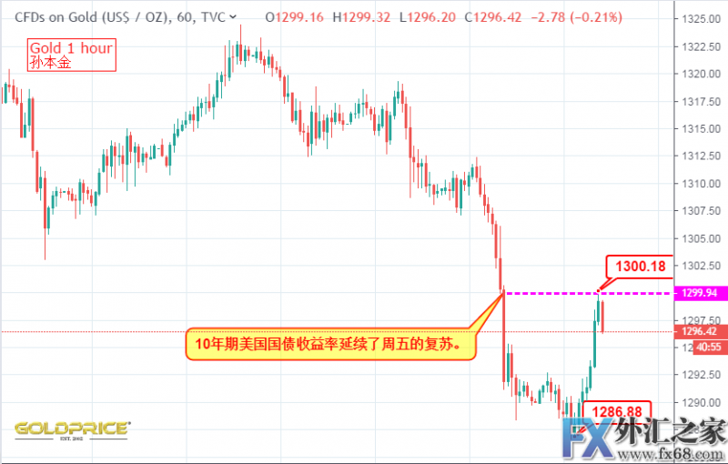 外汇期货股票比特币交易