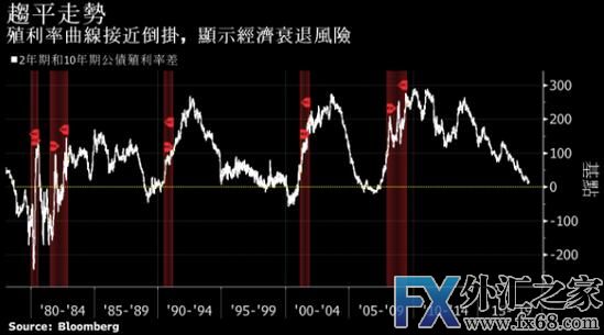 外汇期货股票比特币交易
