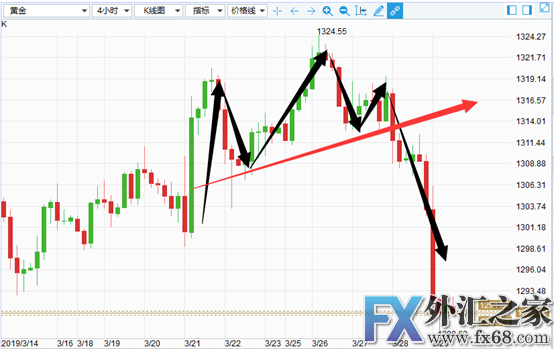 外汇期货股票比特币交易