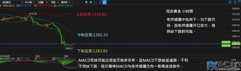 外汇期货股票比特币交易