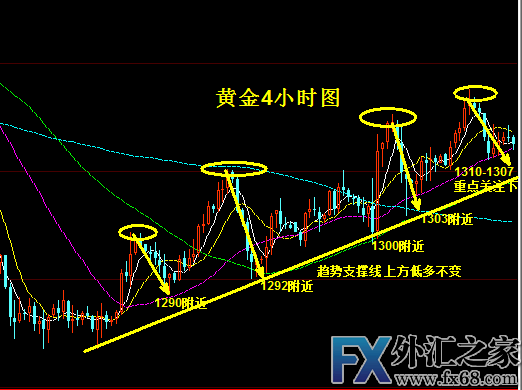 外汇期货股票比特币交易