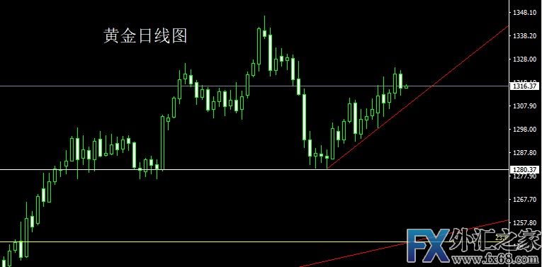 外汇期货股票比特币交易