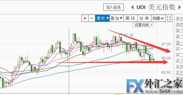外汇期货股票比特币交易