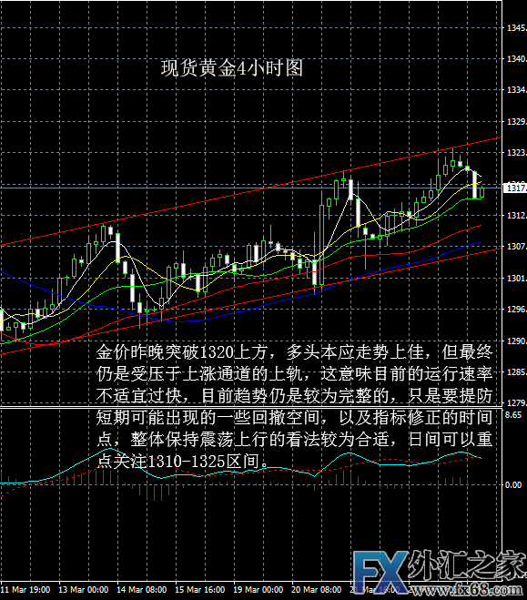 外汇期货股票比特币交易