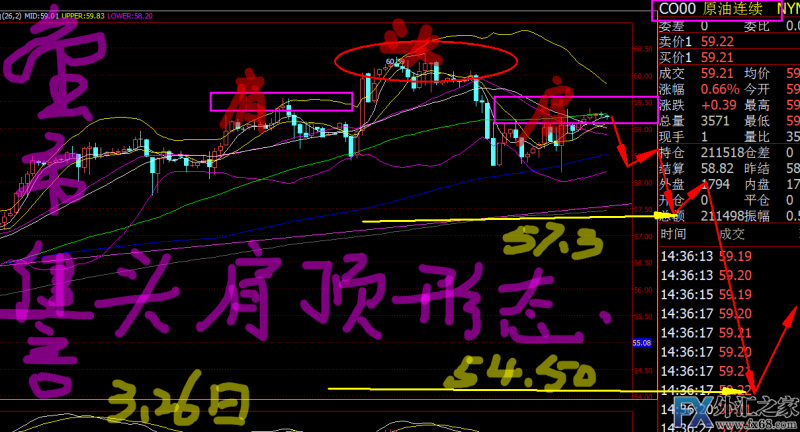 外汇期货股票比特币交易