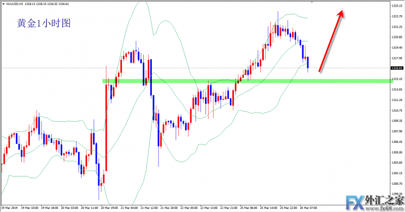 外汇期货股票比特币交易