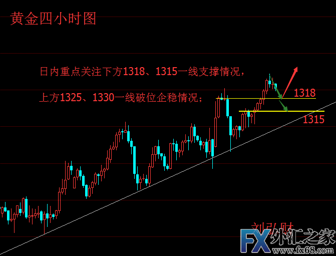 外汇期货股票比特币交易