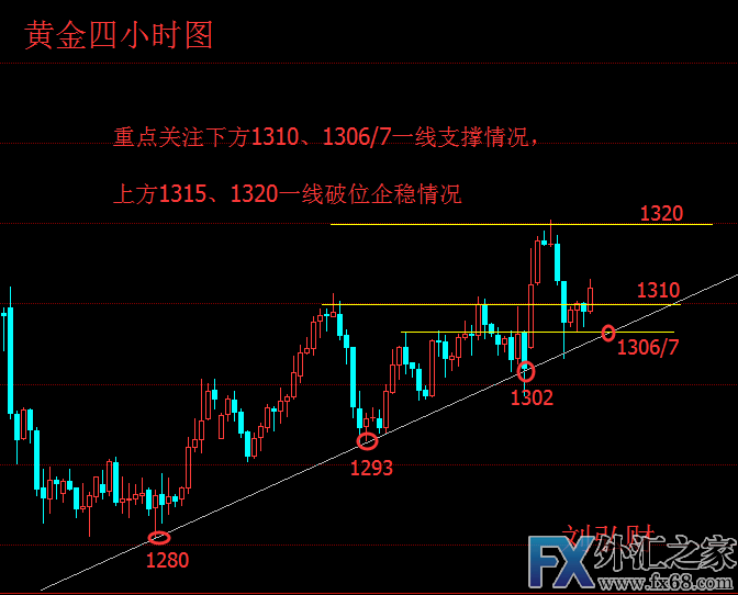 外汇期货股票比特币交易
