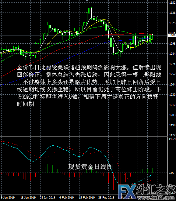 外汇期货股票比特币交易