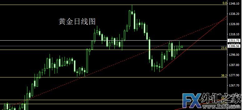 外汇期货股票比特币交易