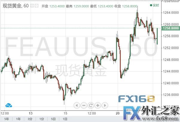 外汇期货股票比特币交易