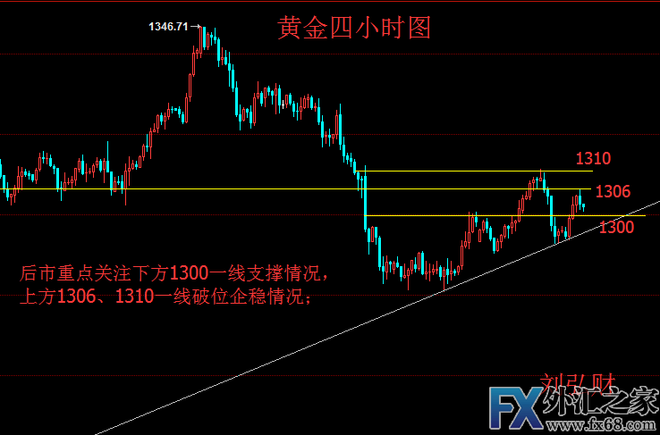外汇期货股票比特币交易