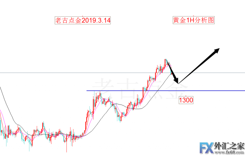 外汇期货股票比特币交易