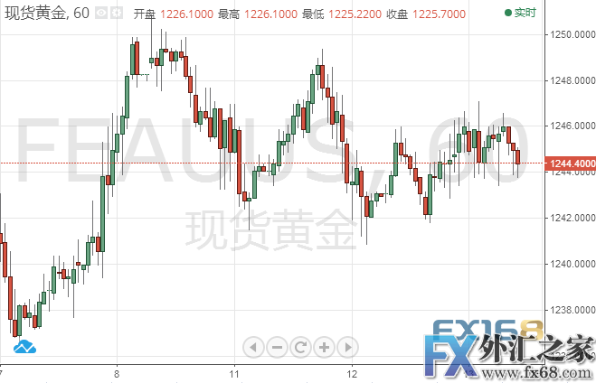 外汇期货股票比特币交易