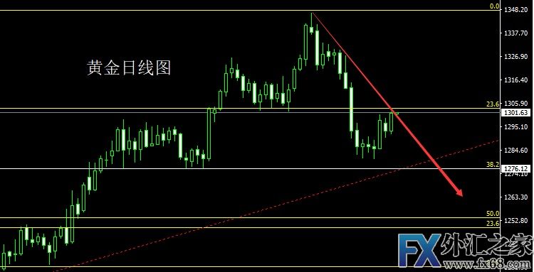 外汇期货股票比特币交易