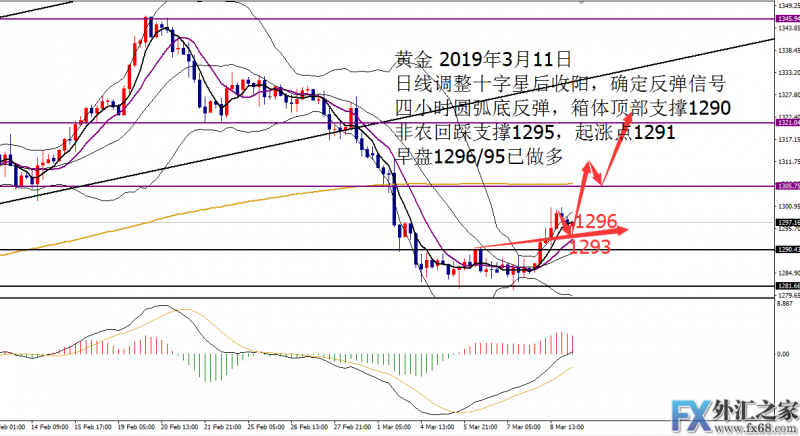 外汇期货股票比特币交易