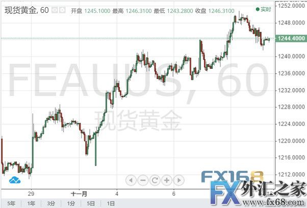 外汇期货股票比特币交易