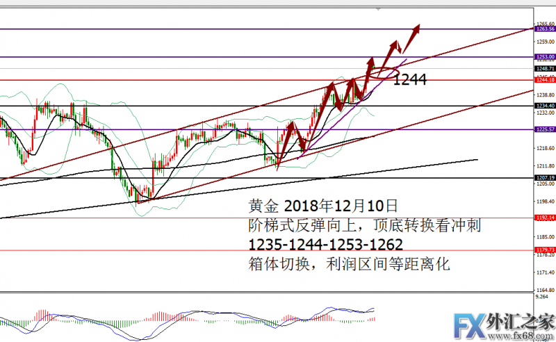 外汇期货股票比特币交易
