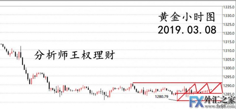 外汇期货股票比特币交易