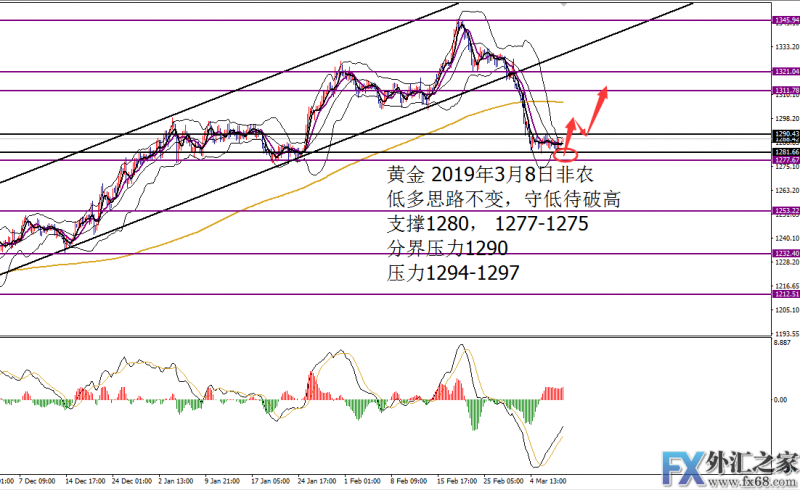 外汇期货股票比特币交易