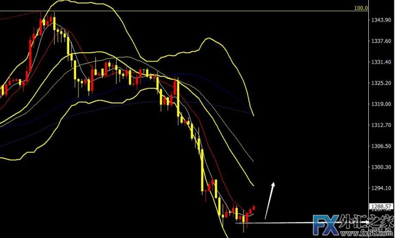 外汇期货股票比特币交易
