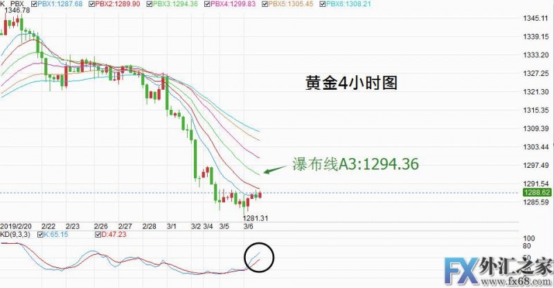 外汇期货股票比特币交易