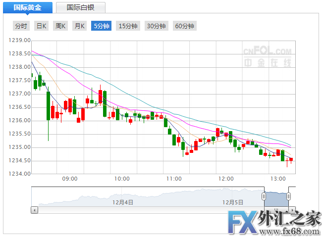 外汇期货股票比特币交易