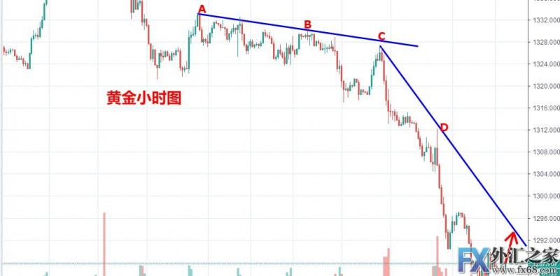 外汇期货股票比特币交易