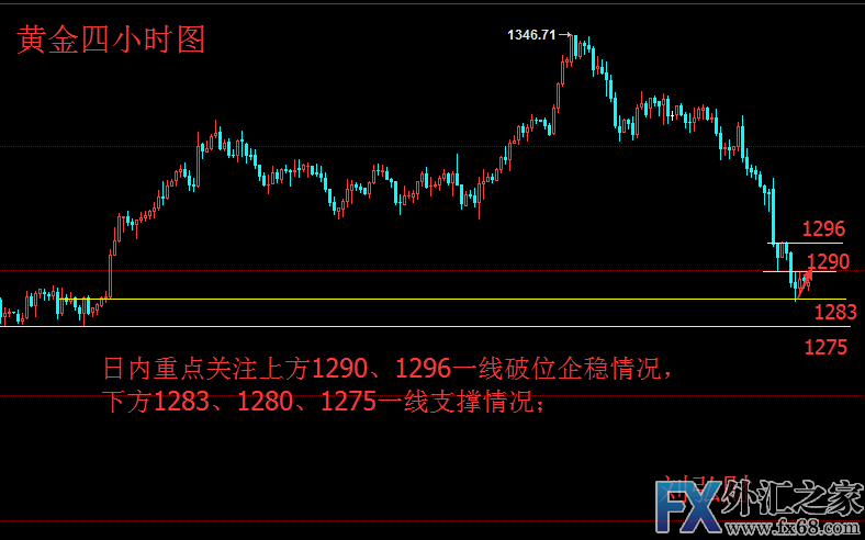 外汇期货股票比特币交易