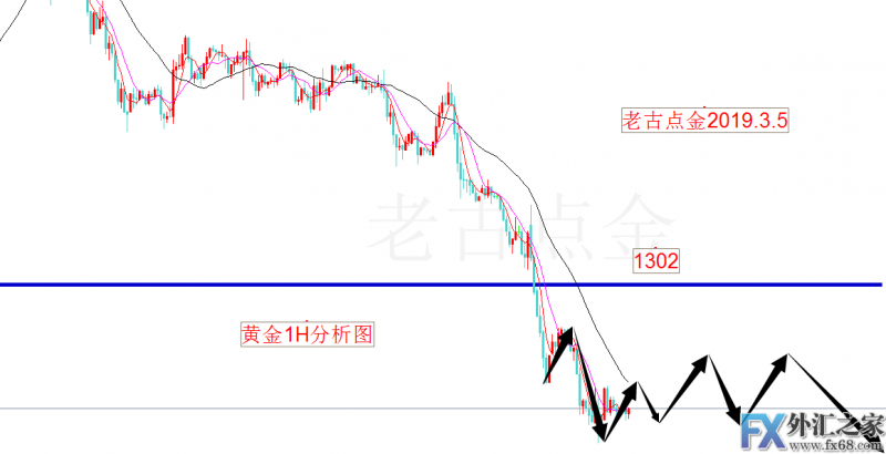 外汇期货股票比特币交易