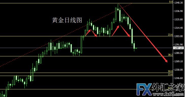 外汇期货股票比特币交易