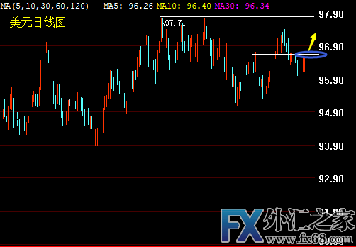 外汇期货股票比特币交易