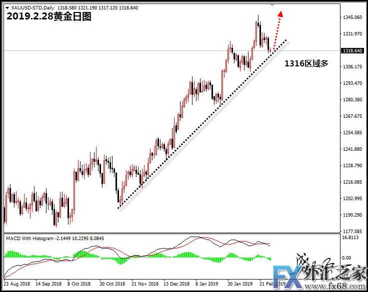 外汇期货股票比特币交易