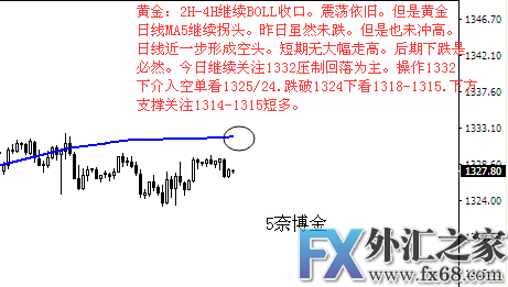 外汇期货股票比特币交易
