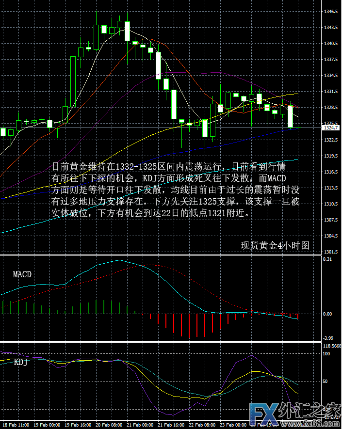 外汇期货股票比特币交易