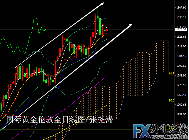 外汇期货股票比特币交易