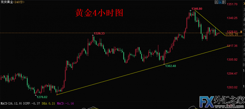 外汇期货股票比特币交易
