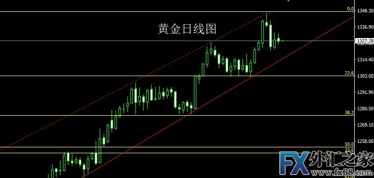 外汇期货股票比特币交易