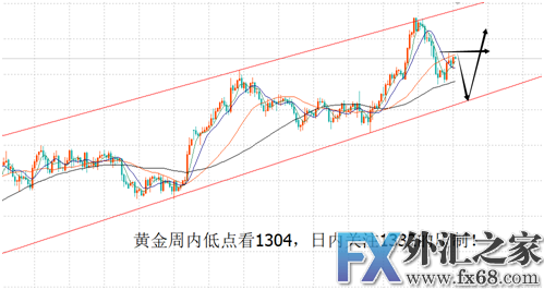 外汇期货股票比特币交易