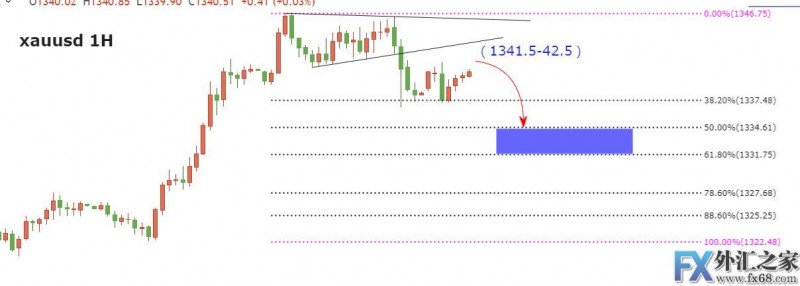 外汇期货股票比特币交易