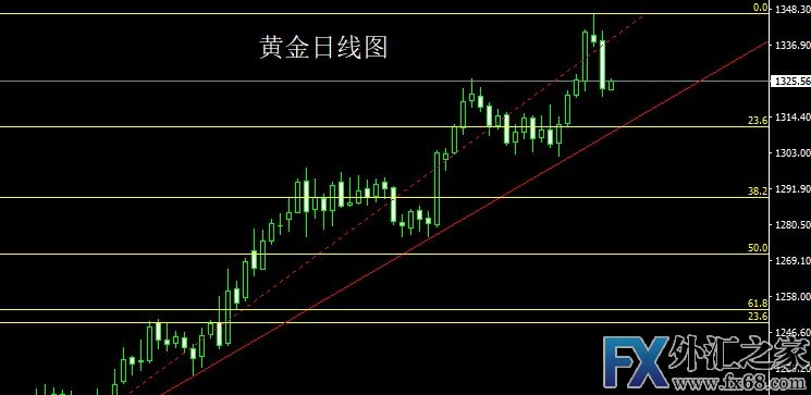 外汇期货股票比特币交易