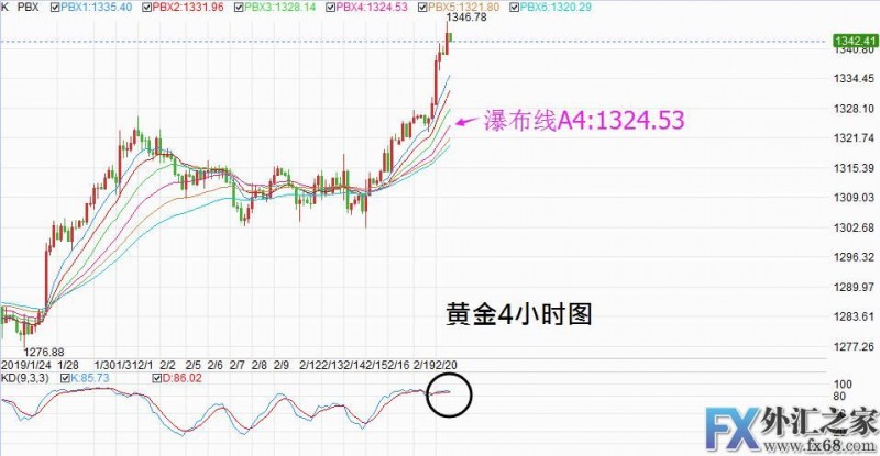 外汇期货股票比特币交易