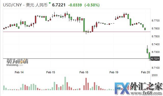 外汇期货股票比特币交易