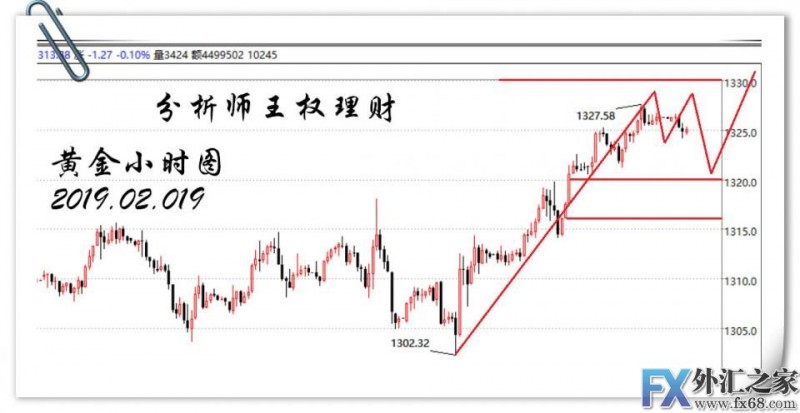 外汇期货股票比特币交易