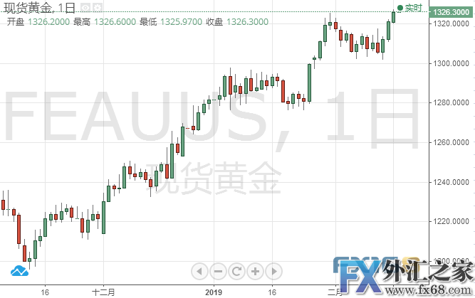 外汇期货股票比特币交易
