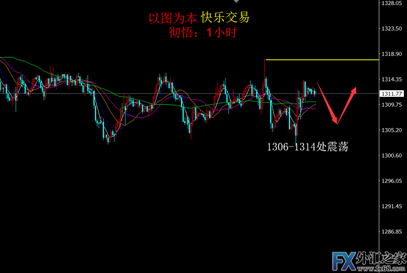 外汇期货股票比特币交易