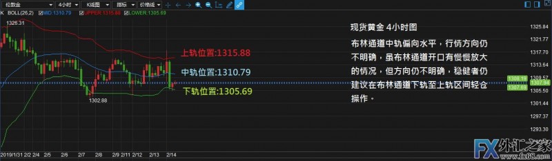 外汇期货股票比特币交易