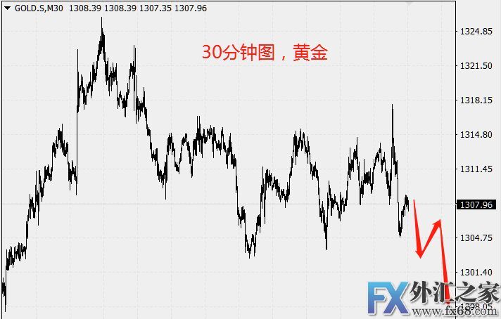 外汇期货股票比特币交易