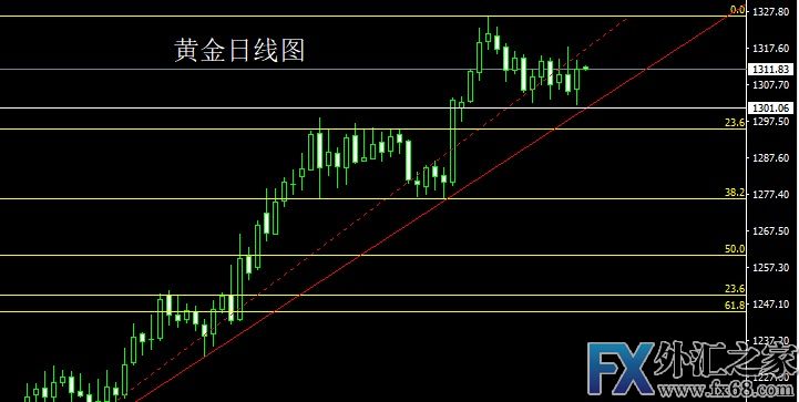 外汇期货股票比特币交易